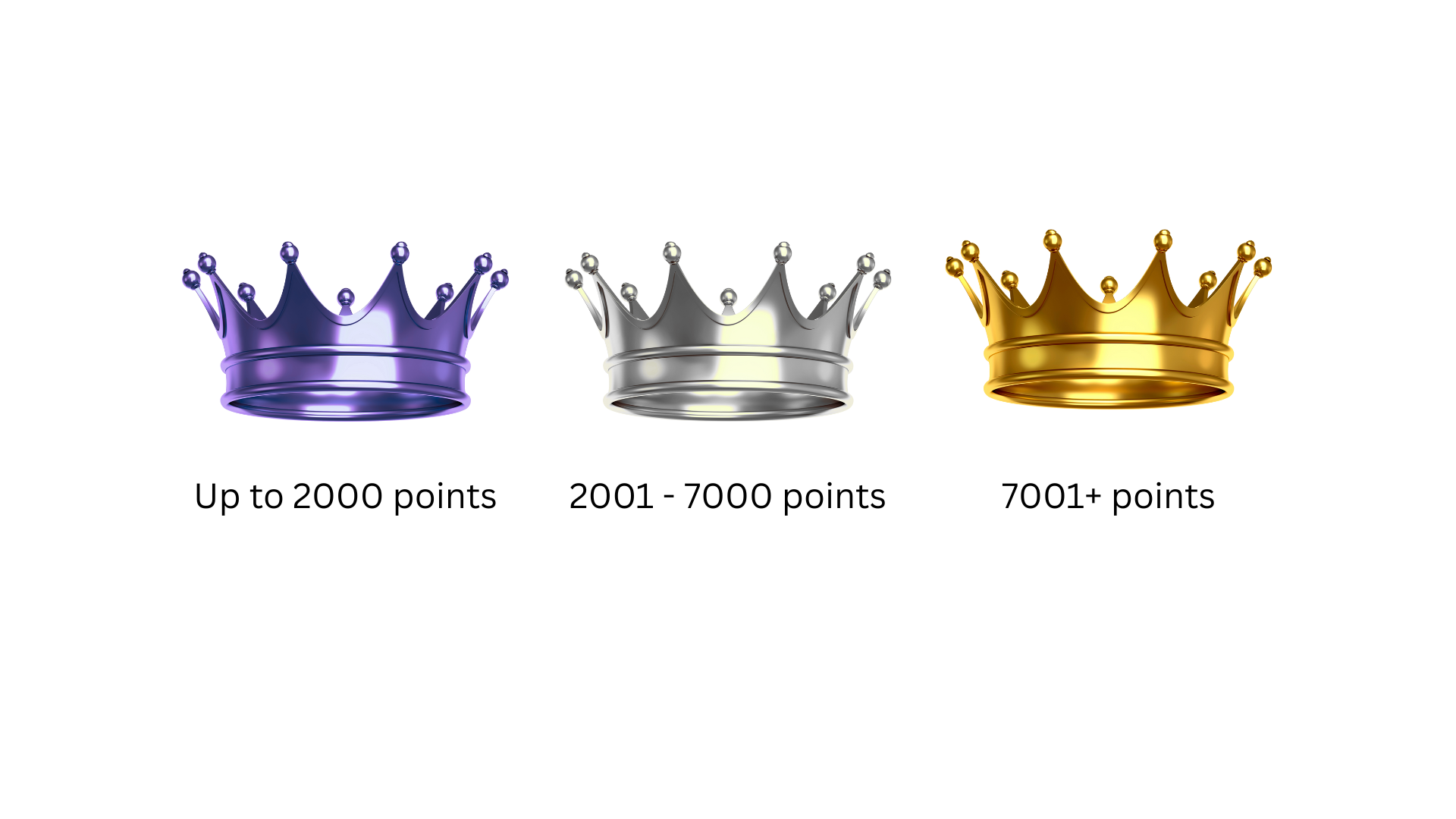 Three crowns of different colors with point ranges labeled on a white background